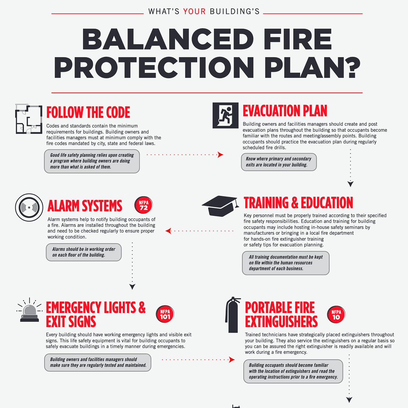Make Sure Your Facility has a Balanced Fire Protection Plan Metro